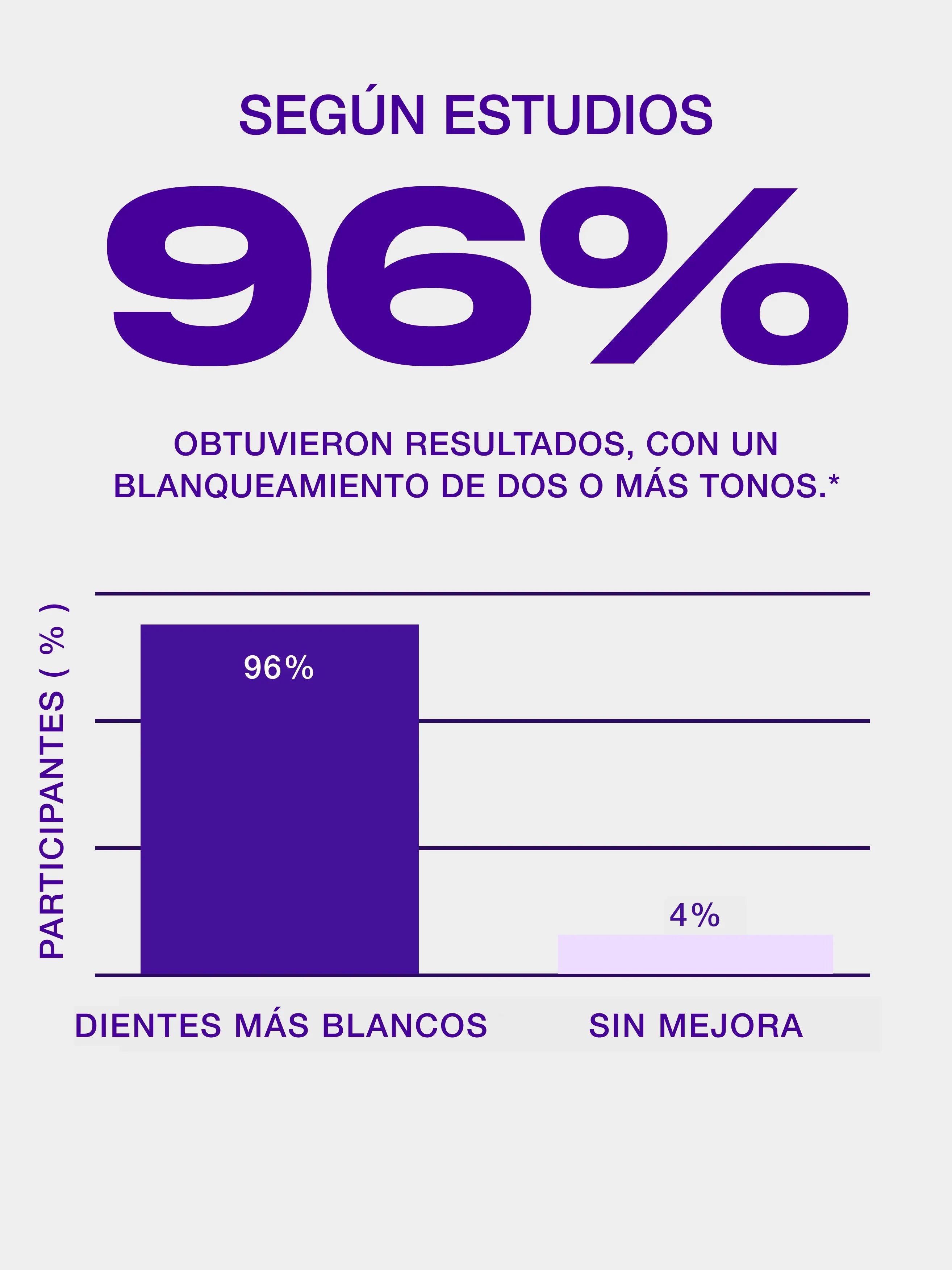 PURPLE STRIPS V34 - Tiras blanqueadoras